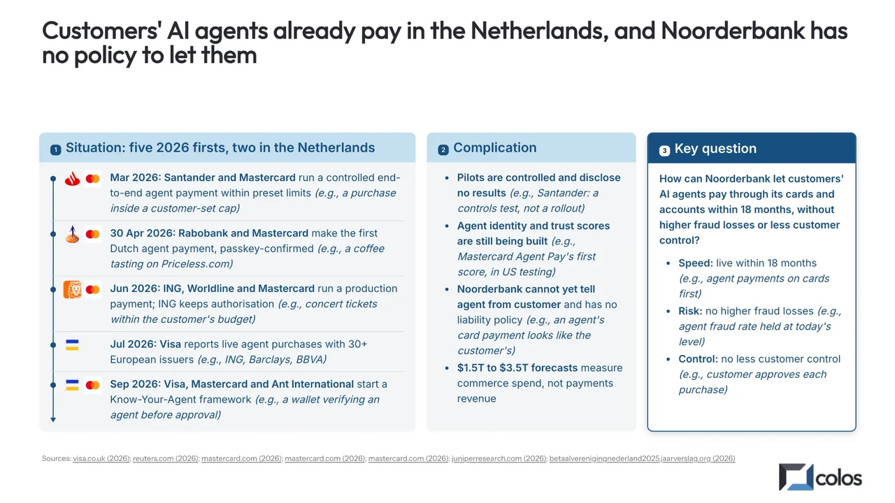 Colos slides for a bank proposal: situation, day 0 answer, decision tree and approach